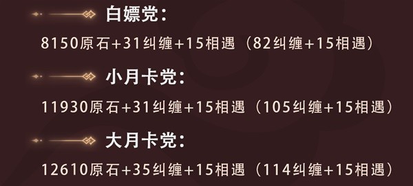 《原神》3.5版本原石数量汇总