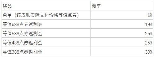 lol五一半价活动有哪些皮肤 英雄联盟全场半价皮肤列表2023最新